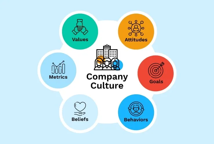 Building Company Culture: Pentingnya Budaya Kerja Positif Sebagai Mesin Pertumbuhan Perusahaan